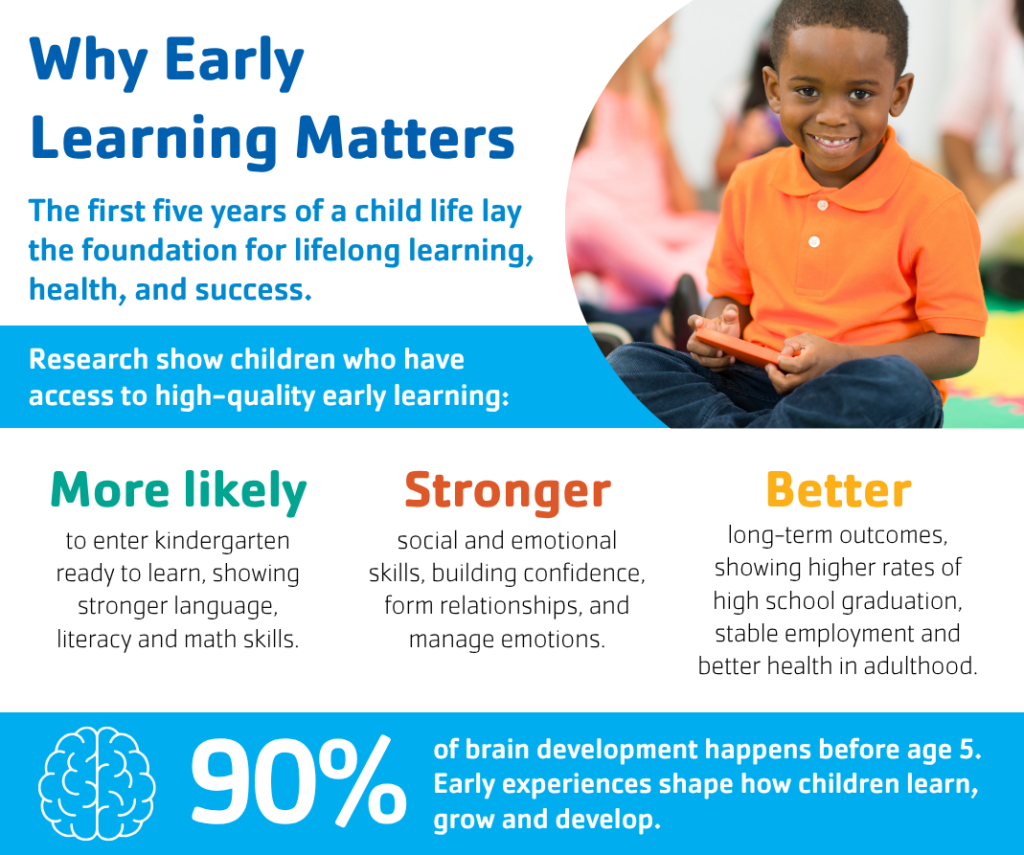 The YMCA of Reading & Berks County is proud to provide high-quality early learning that helps children thrive, today and for years to come.